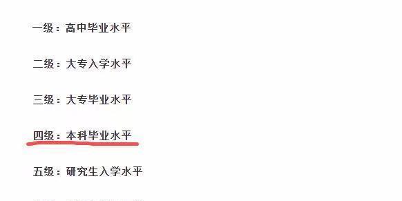 大学英语如何考到60分_考大学英语多少分_大学英语考多少分算高