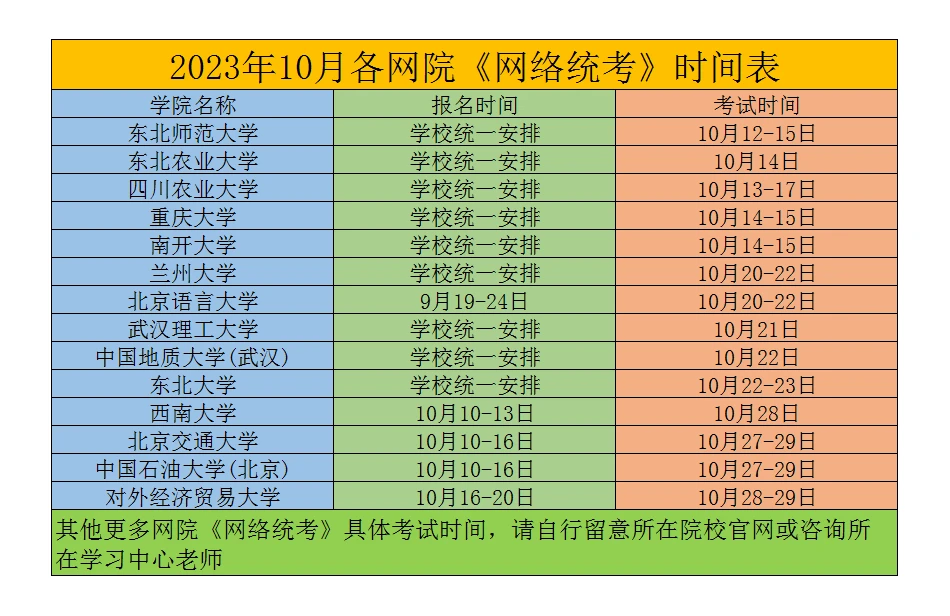 2023年10月各大学网络教育统考大学英语B统考题库试题(图1)