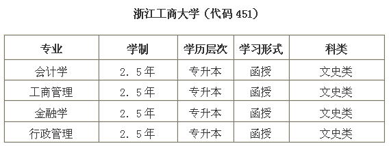 温州大学继续教育学院成考报考条件有哪些？(图2)