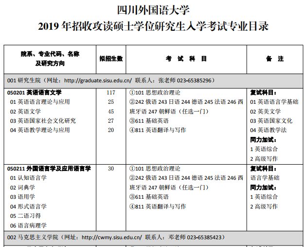 考研英语专业学校有哪些_考研英语专业学校有哪些专业_英语专业有哪些考研的学校