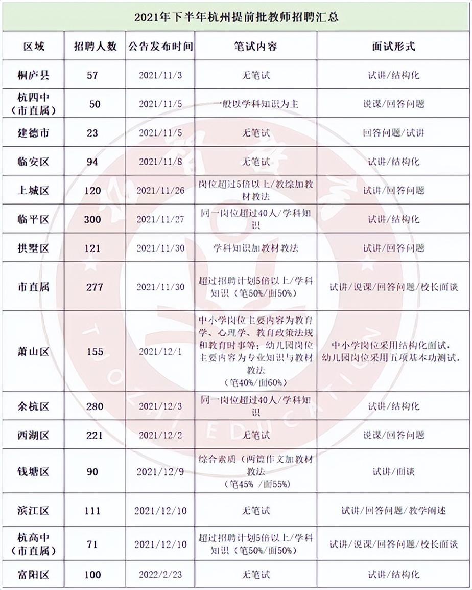 小学英语面试六种课型套路_小学英语面试网课_小学英语面试网课资源